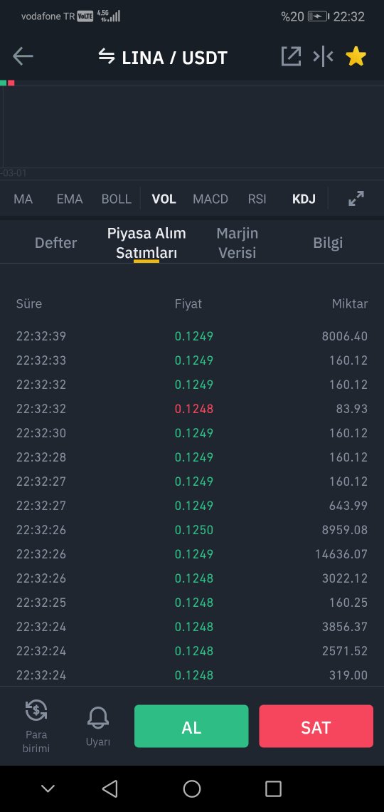 Daha çok bekleriz amına kodumun balinası doymak bilmiyor. 1 haftadır açığa satıp alttan topluyor. İnşallah katark olursa yanlışlıkla markep place emri girersin. Donuz ol aq balinası.
#Lina #btc #Ethereum #linausdt #Binance #neo #Ont #doge #Holochain #btt #chzusdt #chilizcoin