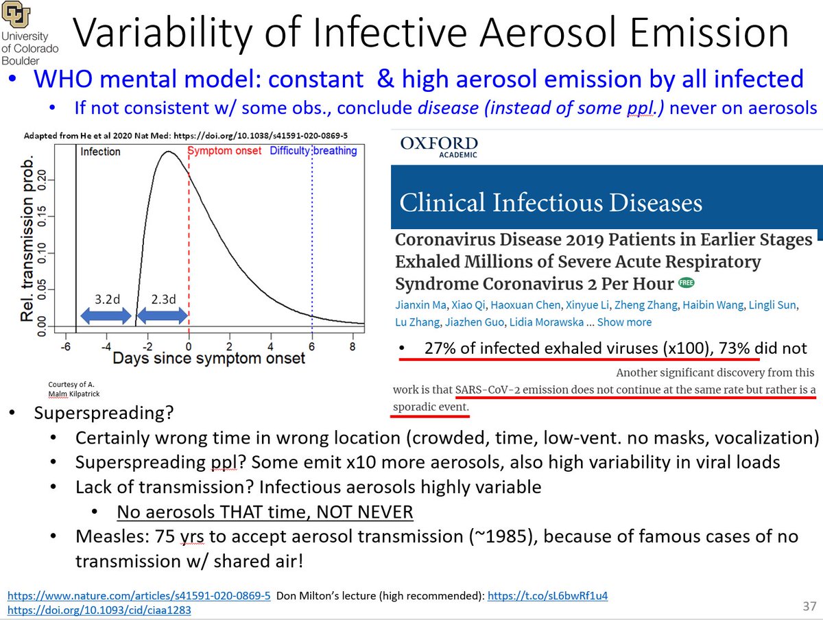 21/ NINTH: no published studies with strong evidence that contradicts airborne transmission.There are cases of shared air w/o transmission, but they are easily explained by very large variation in virus emission among people & in time, + ventilation  https://ehp.niehs.nih.gov/doi/10.1289/EHP7886