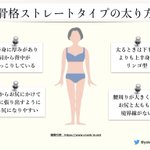 骨格ストレートタイプの人にオススメ？筋トレ&ストレッチまとめ!