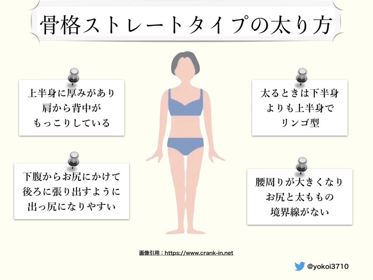 骨格ストレートタイプの人にオススメ？筋トレ&ストレッチまとめ！