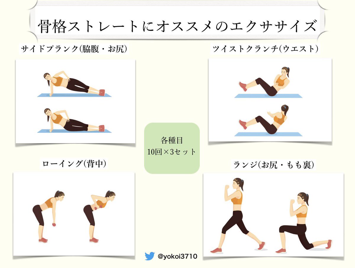 骨格ストレートの皆様、お待たせしました【永久保存版】理学療法士兼トレーナーの人に教えてもらった骨格ストレートのための筋トレ&ストレッチです。骨格ごとに筋肉や脂肪のつきやすい部位が異るのであれば、流行りのトレーニングより自分に合ったものを𓂃 𓈒𓏸 悩み別にウェーブ版と併用もできそう。