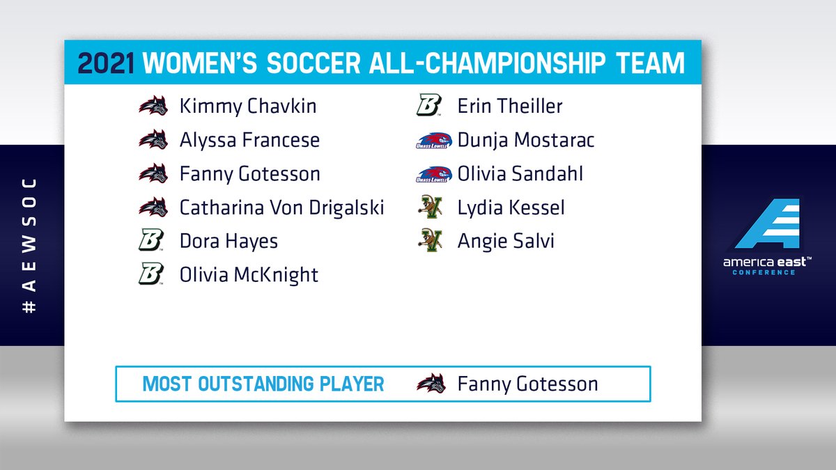 2021 #AEWSOC All-Championship Team!