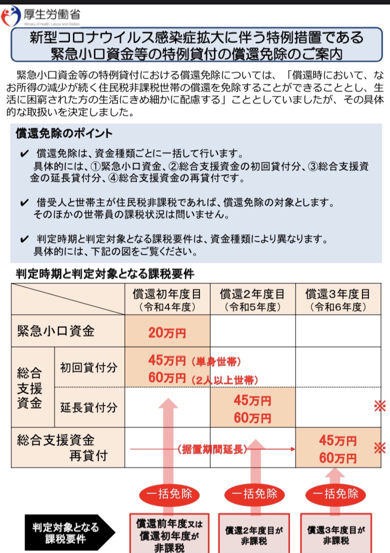 住民 税 非課税 世帯 金持ち