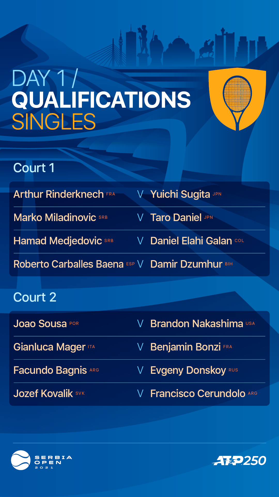 Serbia Open Official on Twitter "serbiaopen2021 serbiaopen…