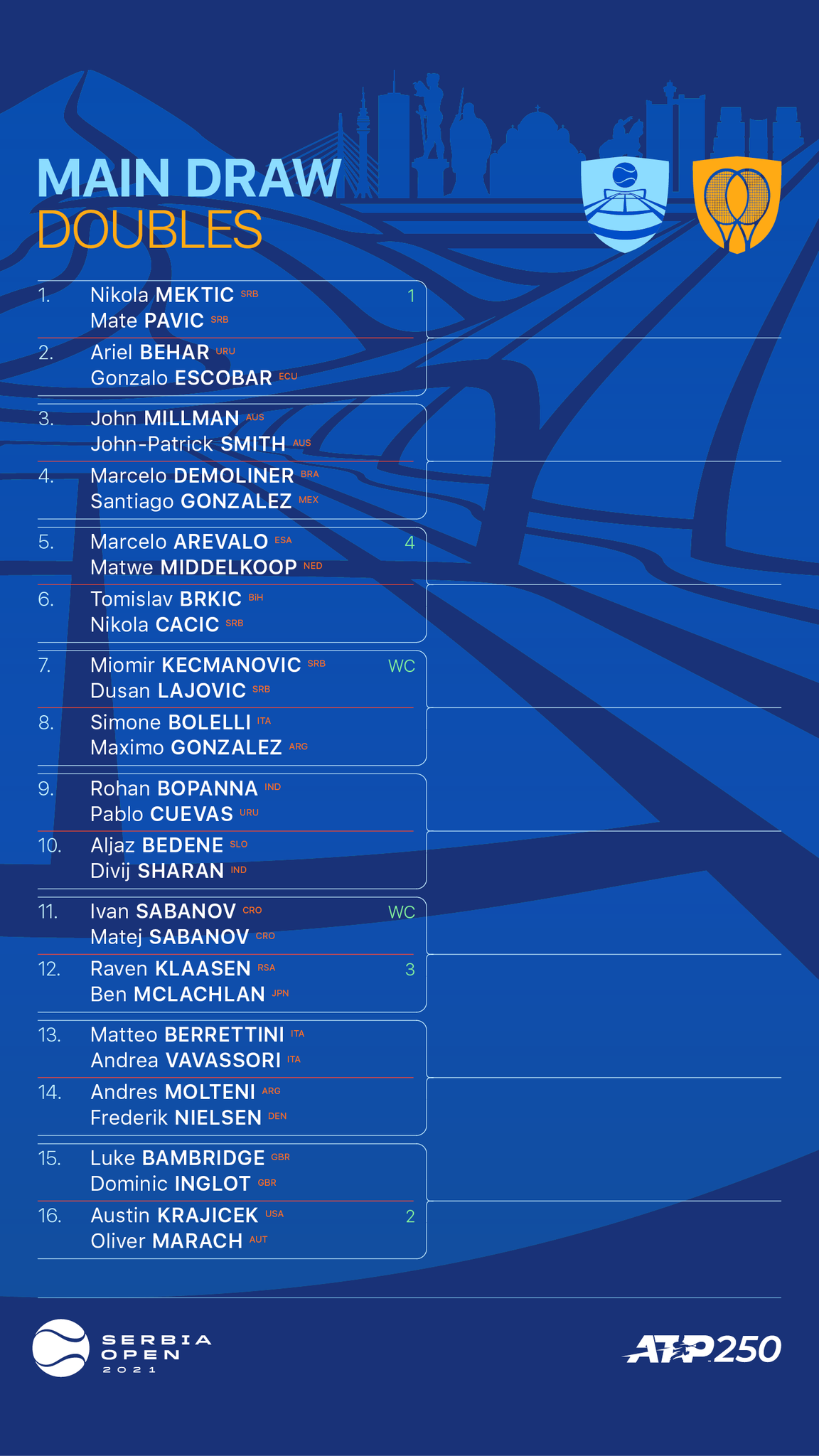 Serbia Open Official on Twitter "serbiaopen2021 serbiaopen…