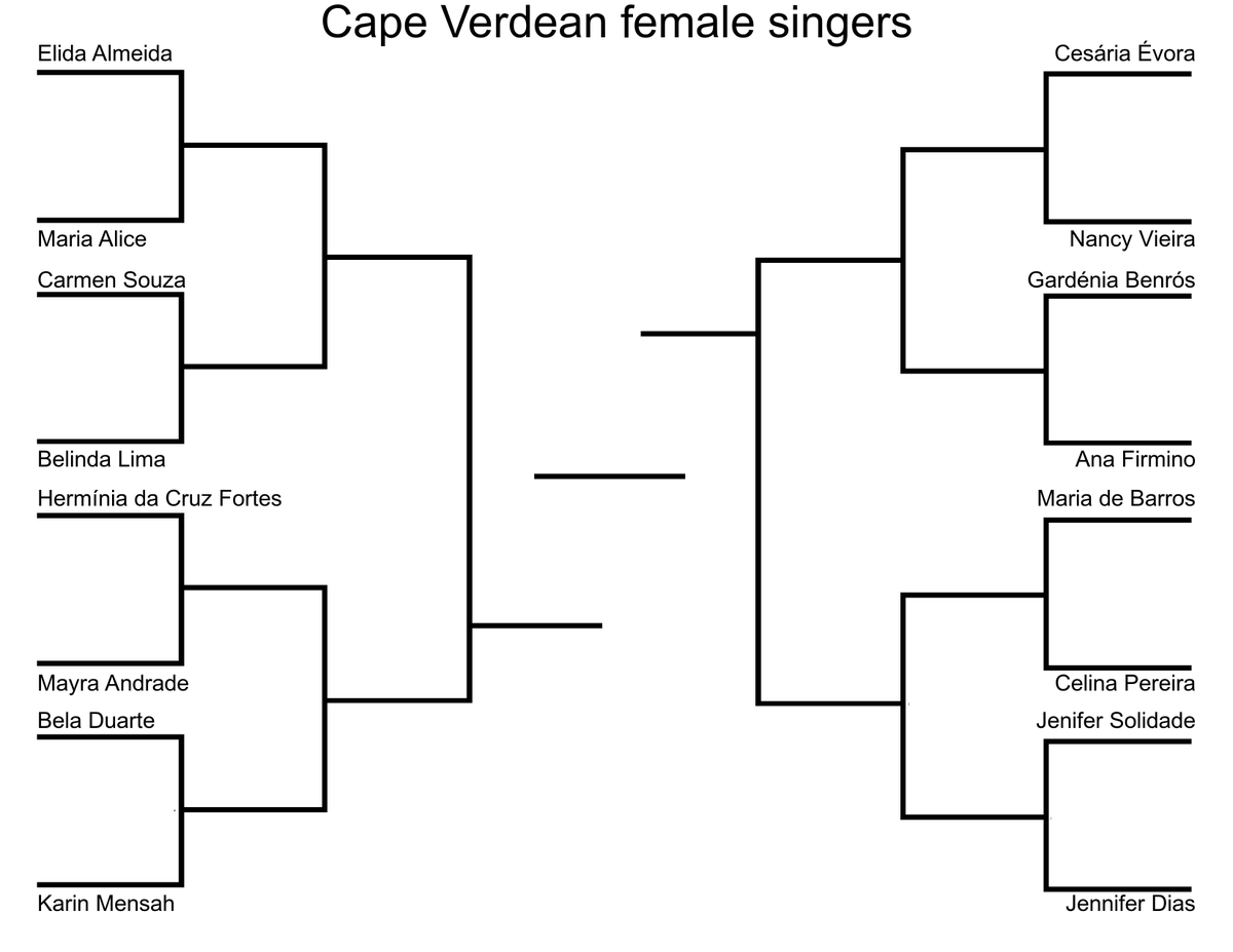 BracketMemeBot's tweet photo. phew. solid competition here. my Cape Verdean female singers bracket https://t.co/c3oAKBOQHV