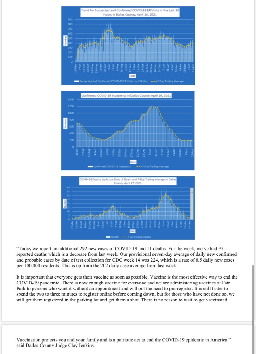 Clay Jenkins on Twitter "NEW Dallas County Reports 292 New Positive
