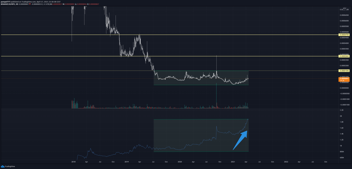 pilt777's tweet photo. @Livercoin OBV going parabolic. https://t.co/68ASx4I6Ul