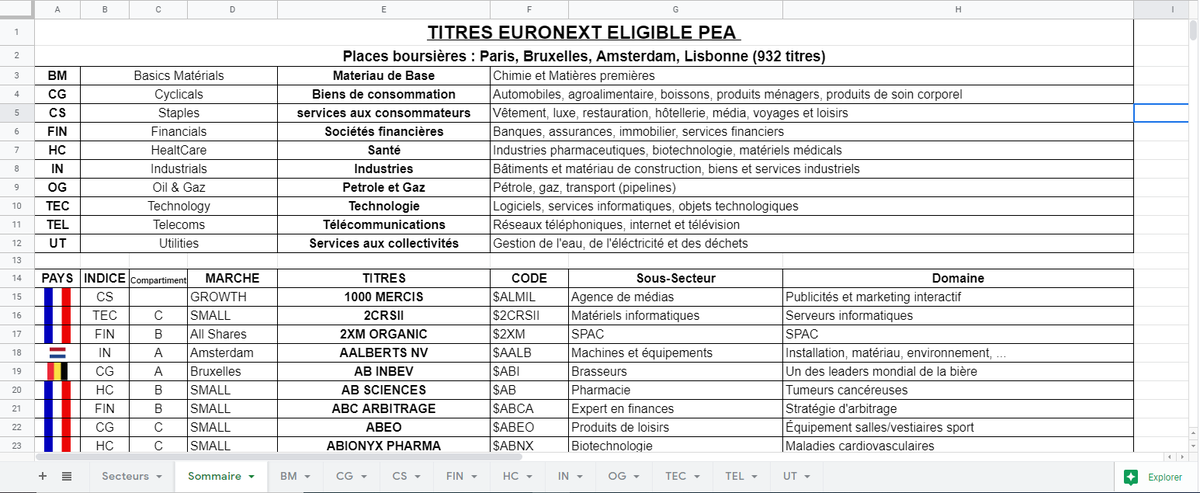 HeuzeDavid's tweet photo. TOUT sur le #PEA : liste la plus complète possible (932 titres) classés par secteurs, des titres éligibles au PEA (Paris, Bruxelles, Amsterdam, Lisbonne) - Certains sont illiquides ! Sur le drive #TrendPartage : 
https://t.co/sg9Mzo765Y 
Bons Trades 👍 https://t.co/gtbc9CxjiZ