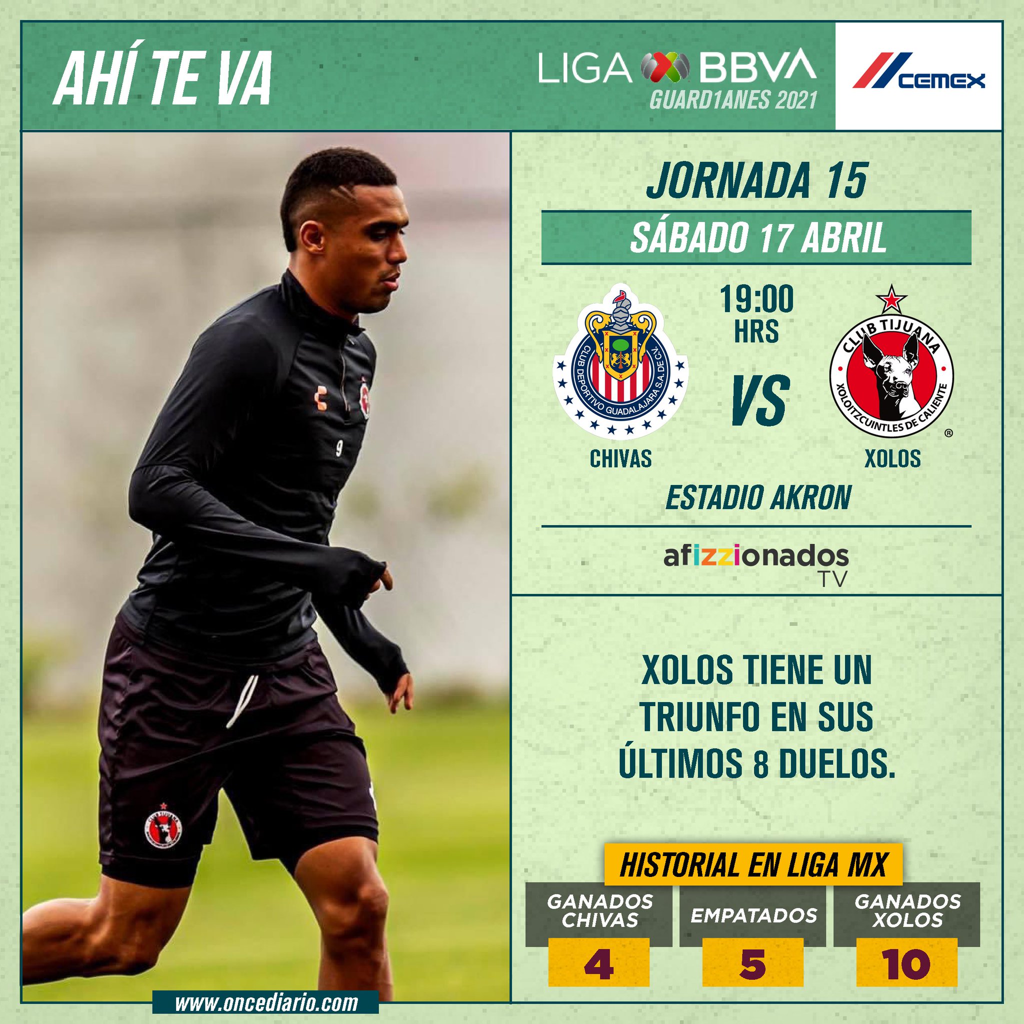 Previa del Xolos vs Chivas por el Guardianes 2021