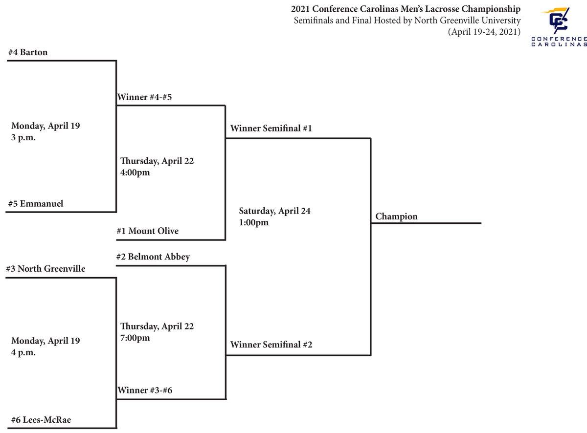 ConfCarolinas's tweet image. Conference Carolinas has officially unveiled the bracket for the 2021 Men’s Lacrosse Championship. Learn more ⬇️

🔗: bit.ly/3mW1AmA
#LeadingTheWay
