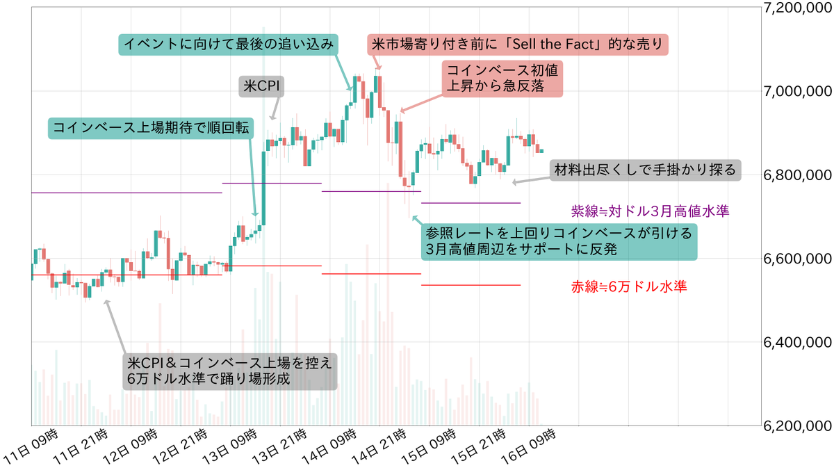 CoinPost（仮想通貨メディア） tweet media
