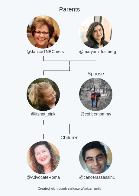itsnot_pink's tweet photo. My Twitter Family:
Parents: @JaniceTNBCmets @maryam_lustberg
Spouse: @coffeemommy
Children: @AdvocateRoma @cancerassassin1
via https://t.co/M8n3WMSIc9
⠀ https://t.co/pAI5dkywhL