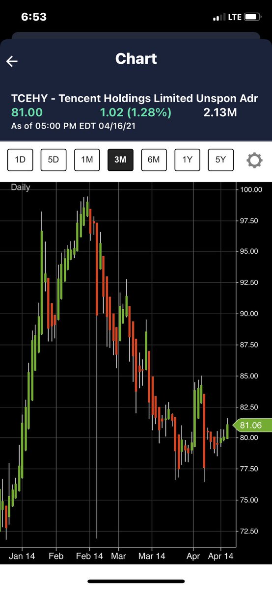 Here are two of the top stocks in the OTC. If they can bring down stocks this strong then stocks under 10 cents have no chance.  $RHHBY  $TCEHY . Think about the billions they’re making off the backs of retail investors