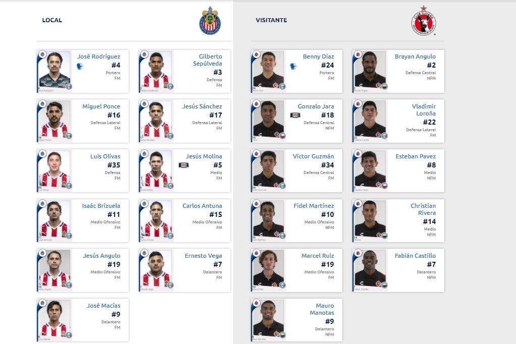 Alineaciones del Chivas vs. Xolos por el Guardianes 2021