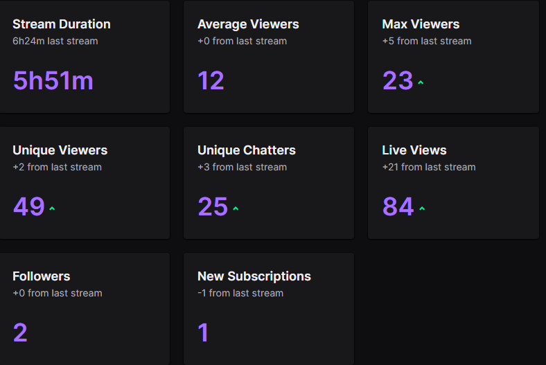 Spawndaemon's tweet photo. YOU GUYS ARE TOO GOOD TO ME! YEEET!!

Thanks so much to everyone who made Friday's stream amazing! We were pumping hard! More to come tomorrow @ 630 PM!

@TatertawtsTTV @Shan_Wow @swangee @JamesonCurnick @Level99Elite @mcflappyhappy @Mattie_Muscles 

Loved the raid @lolminsey! https://t.co/Vl2zw8ENhb