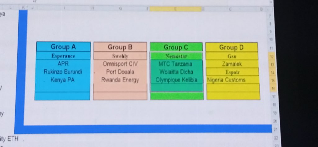 amonb_official's tweet image. After yesterday’s group stages draw #APRVC to start with #KPA of Kenya 🇰🇪 while #REGVC is going to face #Swehly from Libya 🇱🇾 in their opening games. #WeForYou our Boys 🇷🇼 🇷🇼