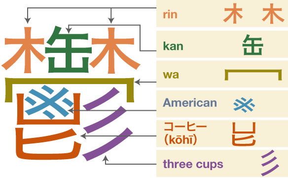看到日本人怎麼用口訣(語呂合わせ)記「鬱」的寫法。 『リンカーンはアメリカンコーヒーを三杯飲んだ』 直譯:『林肯喝了三杯美式咖啡』 分解圖如下 ...