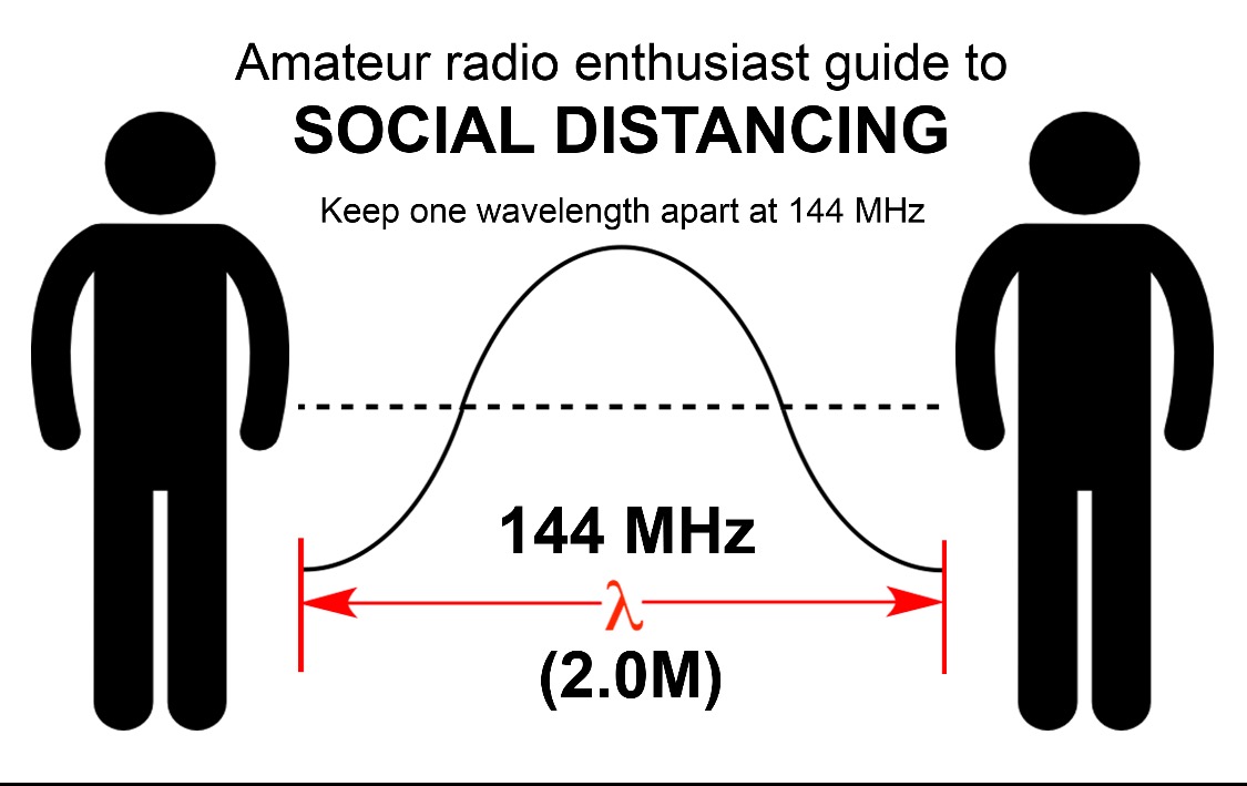 Let's celebrate the international amateur radio day while maintaining social distancing ! 
@amatradio @arrl @IARU @ARSI_official 
#amateurradio #WorldAmateurRadioDay #HamRadio