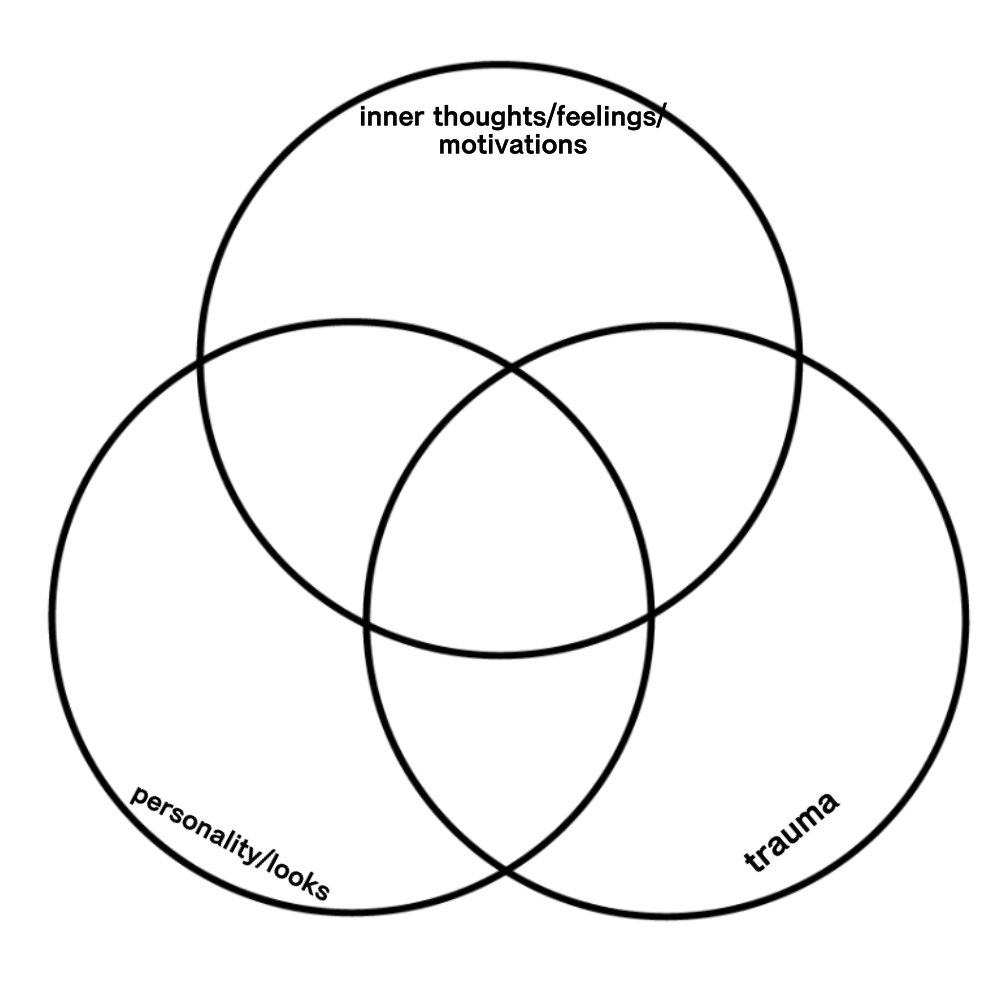 Circles list. Кинлист шаблон. Кинны шаблон. Кинлист оригинал. Кинн лист шаблон.