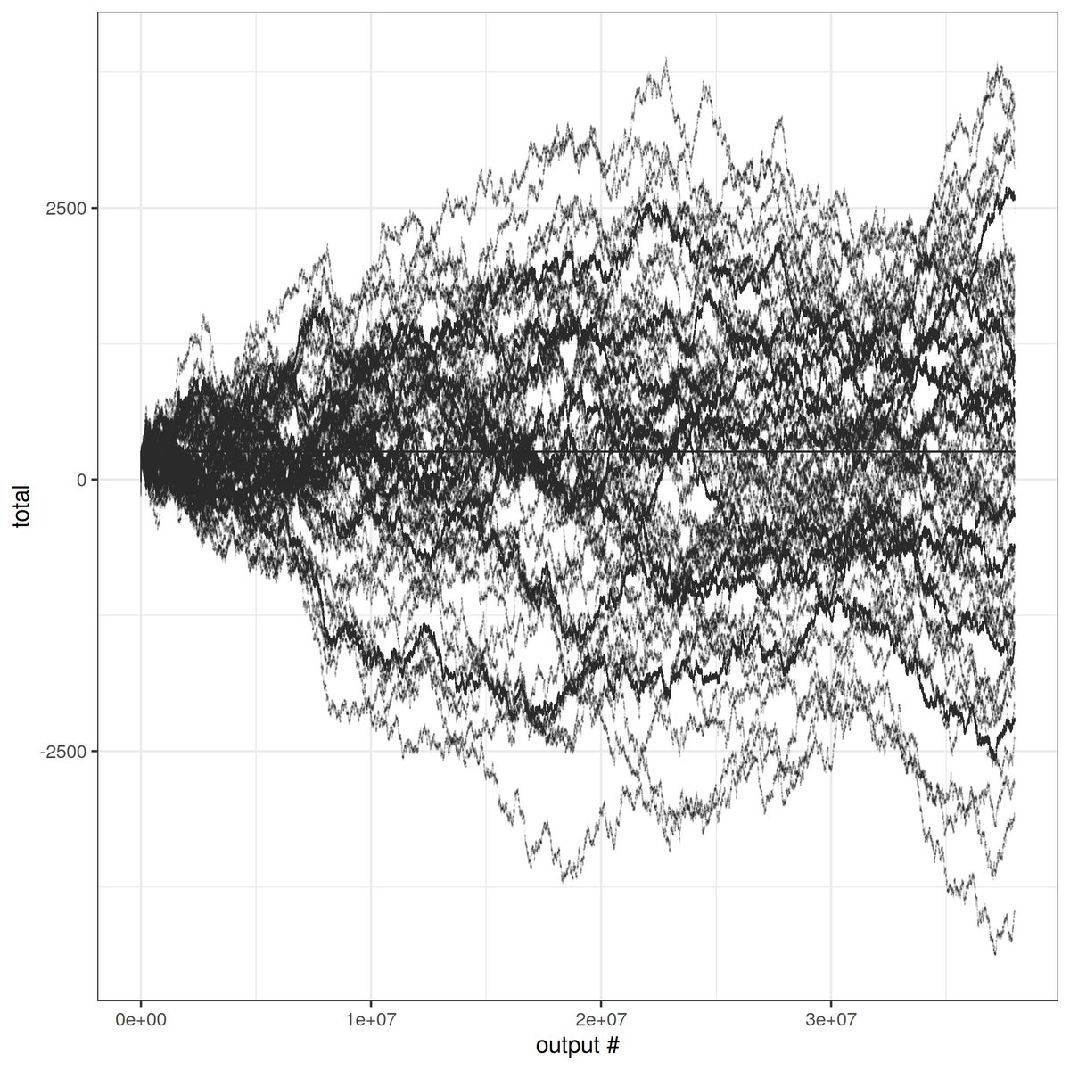 scattered-thoughts.net/writing/intern… Eventual consistency is not sufficient for unwindowed operations in streaming systems. Ksqldb and flink suffer severe and persistent errors. Internal consistency restores the intuition we're used to from kv databases.