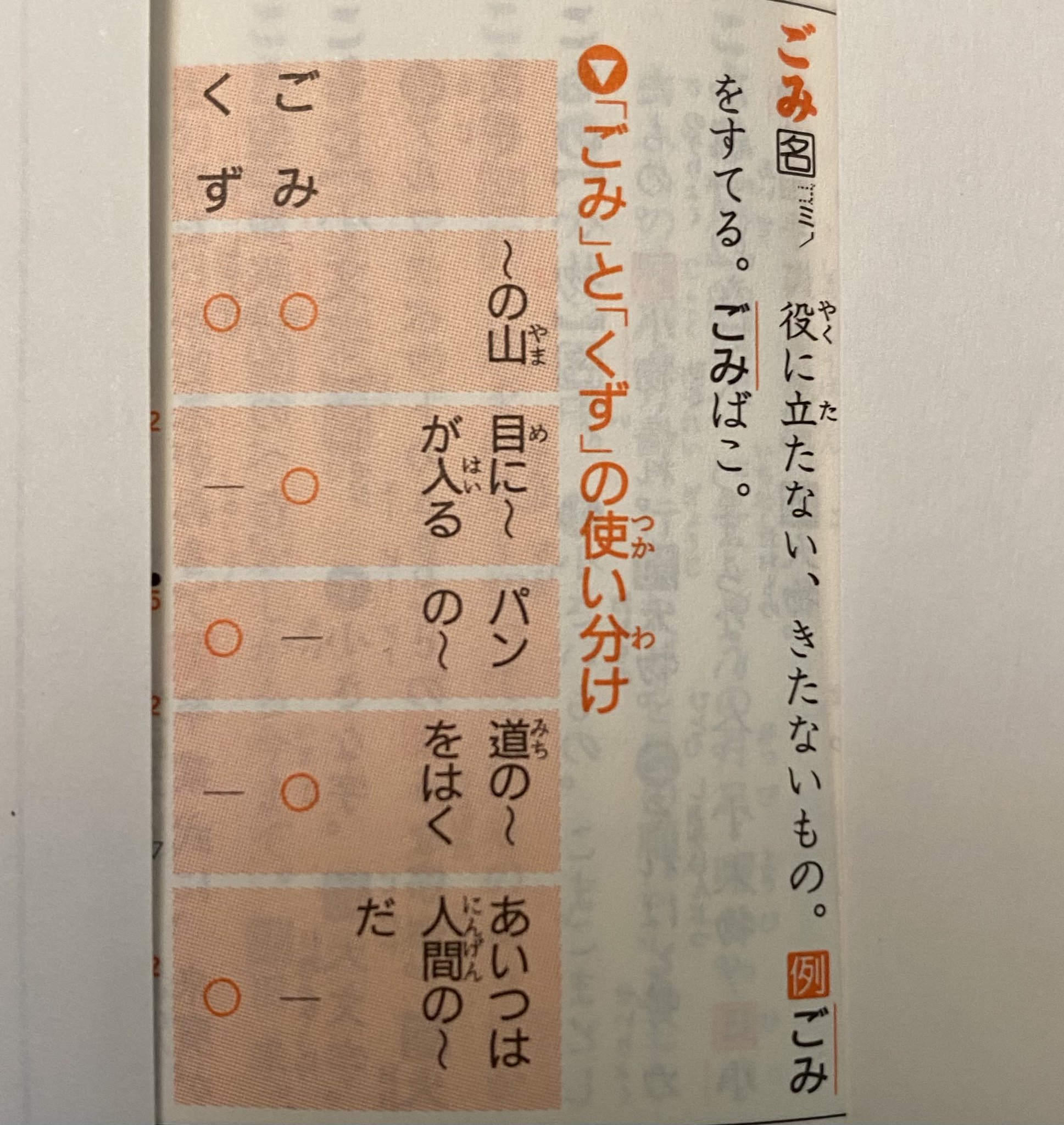 サンキュータツオ 米粒写経 小学館 例解学習国語辞典 第九版 ごみ ごみ と くず の使い分け表の最後に あいつは人間の で ごみは使えず クズは使えると一目瞭然の辞典 小学生向け辞典にも大人をハッとさせる記述や 大人向け辞典にはない サンキュータツオ 米粒写経 小学館 例解学習国語辞典 第九版 ごみ ごみ と くず の使い分け表の最後に あいつは人間の で ごみは使えず クズは使えると一目瞭然の辞典 小学生向け辞典にも大人をハッとさせる記述や 大人向け辞典にはない