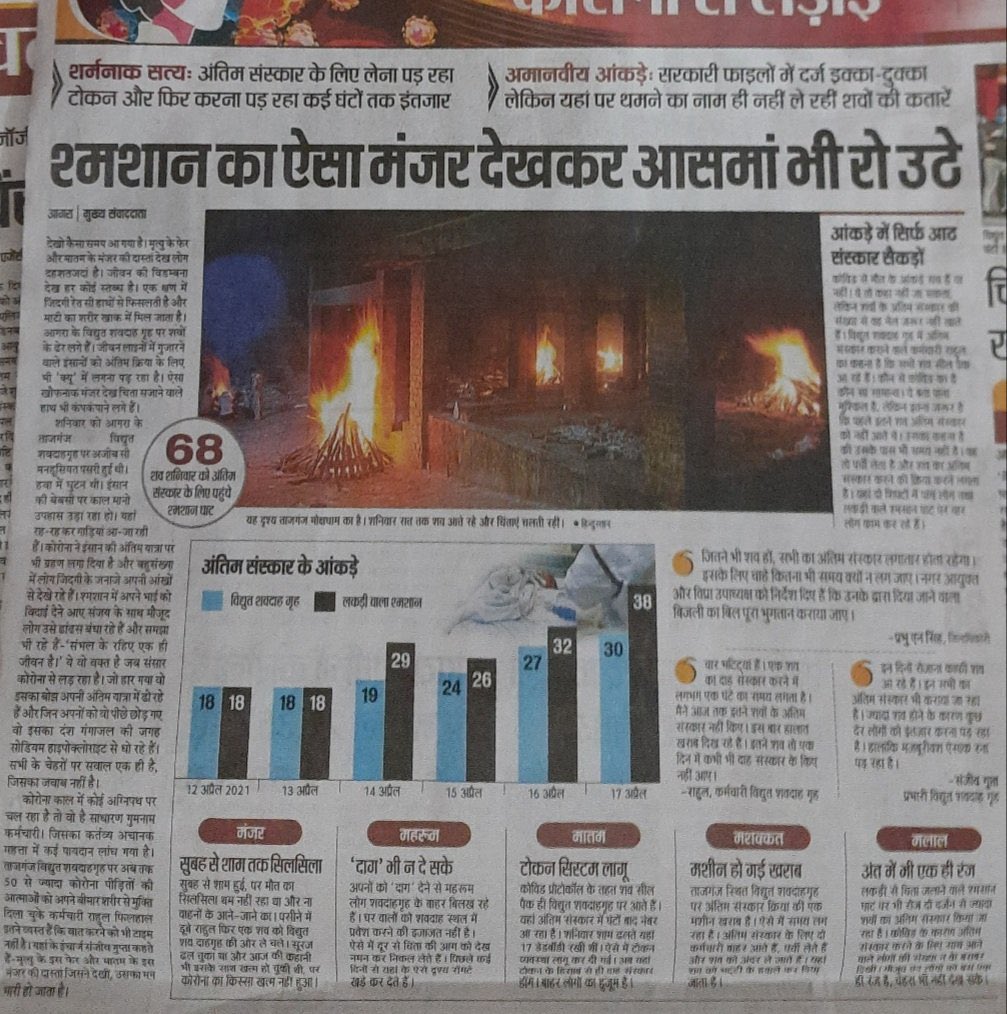 Only 3 deaths as per govt records, but 68 were cremated.  #Agra