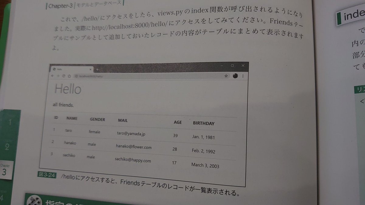 h_chikuwa_pyt's tweet image. エラーも出ずに進んだと思ったらこれですよ😭
エラーの出ない不具合こわい…😱
#Python #Django #PythonDjango3超入門
