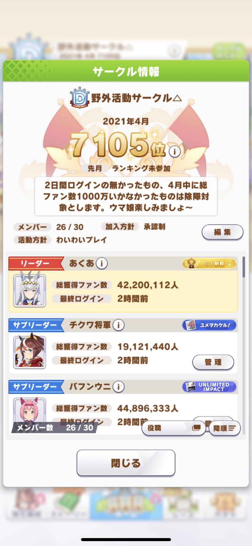 あくあ 4枠空いたのでウマ娘サークルメンバー募集します 条件は 2日間無ログイン 総ファン数00万以上の方 毎月総 ファン数1000万獲得 目標サークルランキングaなので少し条件を上げました よろしくお願いします ウマ娘サークルメンバー募集