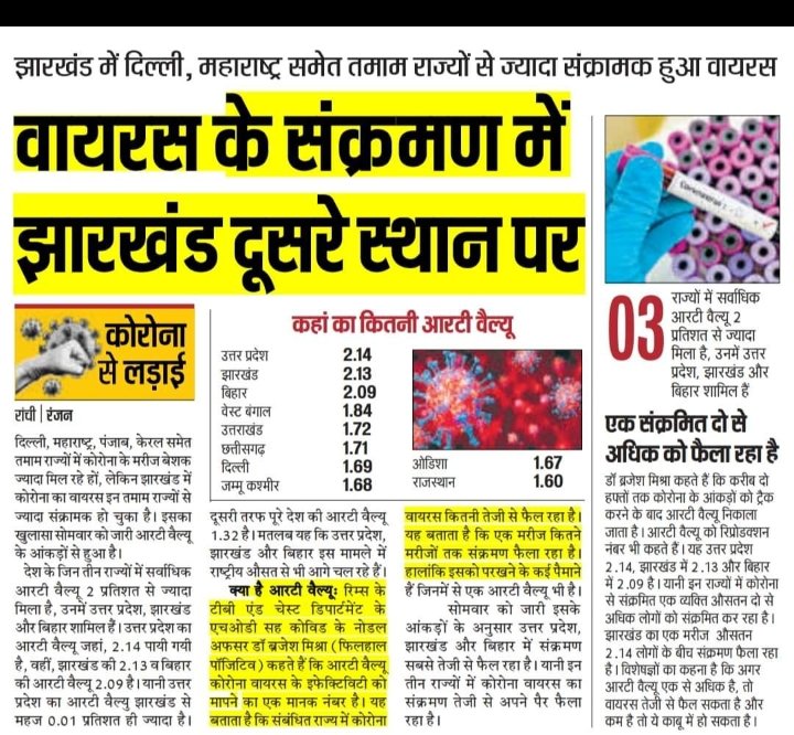 Examcracker2's tweet photo. Present data of Ranchi, Jharkhand
My exam center is 300 km away....as corona cases are rising day by day parents are not allowing us to give the exam
Ssc has become deaf right now.
#Thinkforstudents #ssc_chsl_exam_postponed #POSTPONE_SSC_CHSL https://t.co/B7jLBRbxsg