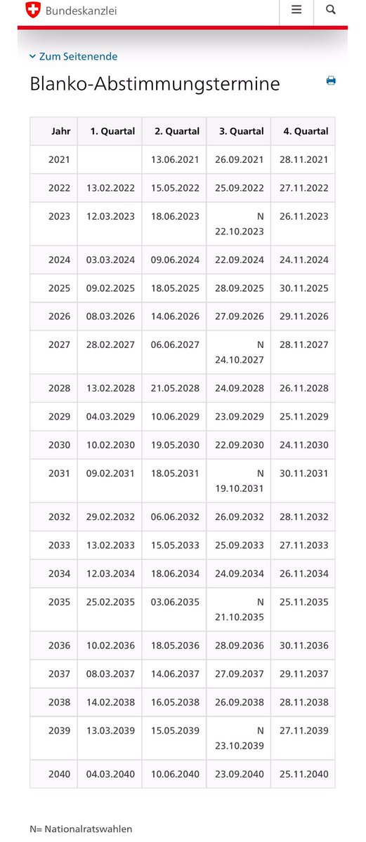 danielordas_es's tweet photo. Aquí tenéis las fechas de los próximos referenda, iniciativas y elecciones parlamentarias en Suiza hasta Noviembre de 2040. Publicadas en la página de la cancillería federal para que podáis ir organizándoos.
#DemocraciaDirecta #DemocraciaSemiDirecta #Reforma13 https://t.co/lgGRUwbCWx