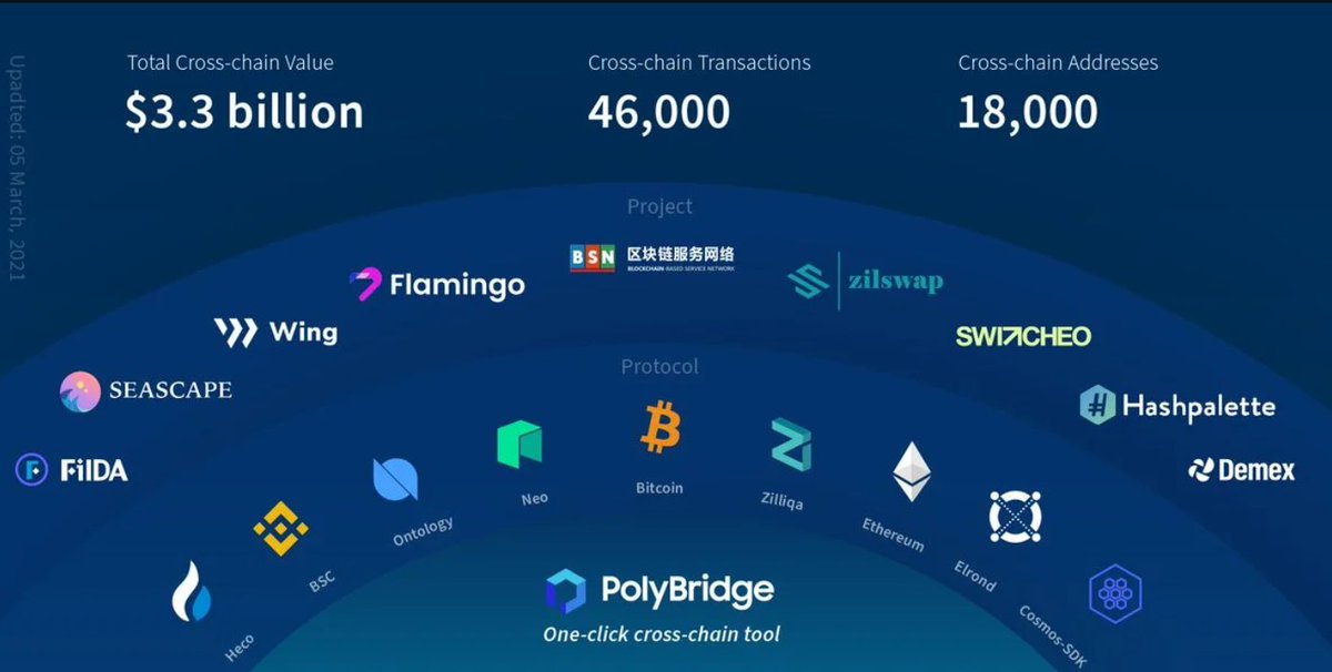 Filda Twitter Search