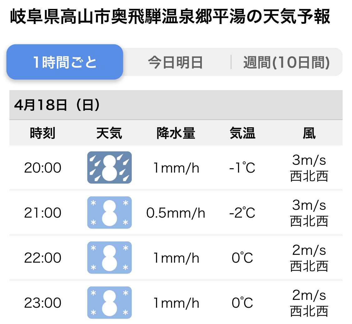Top Tweets For 平湯 On Twitter Instalker