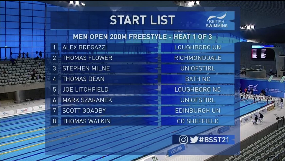 City of Sheffield Swim Squad tweet media