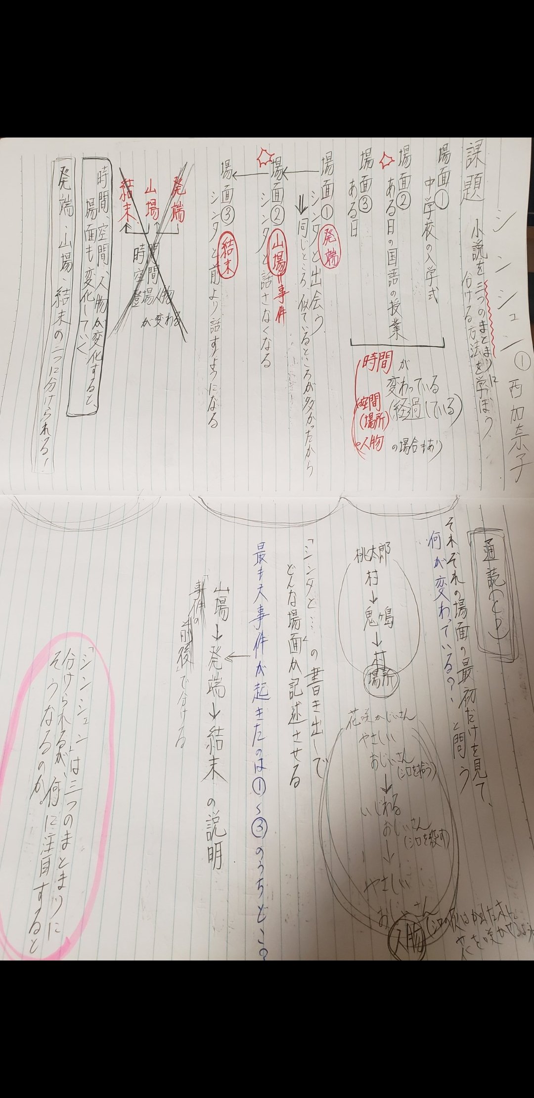Twitter 上的 H M 中学国語 新年度 お疲れ様です 新教材の シンシュン の1時間目構想ノートです 今年から新たに 授業の最後にまとめの問い 左下ピンクで囲ってある問い を出題し 答えを書かせています 大学のとき 自分が受けていた授業を参考にしました