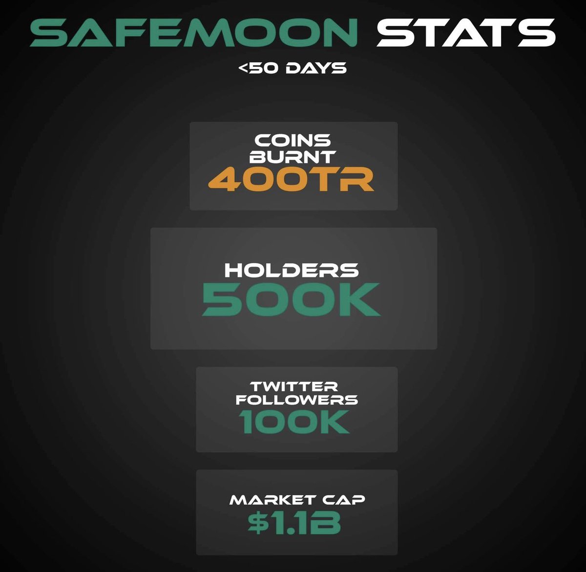 Safemoon market cap