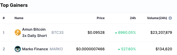 Hello Muchachos. That looks really nice :-)

$BTC $ETH $HOGE $FEAST $GRUMPY $TOKEN $BSC $CRYPTO $DEFI