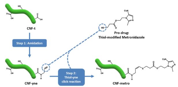 Glyco@Alps tweet media