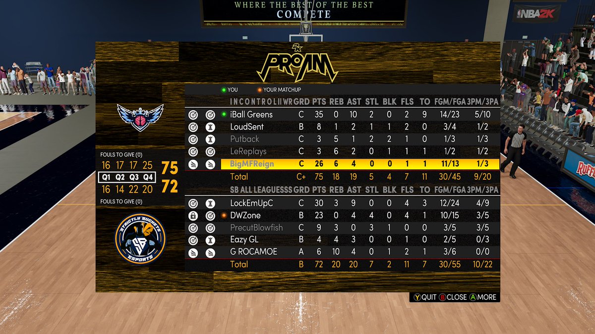 GGs to Strickly Bucketz as we 1-0 and advance to the next round of the @HOFLeague2k open

PG: <a href="/HoodieTyyx/">ty</a> 
SG: @LoudSent 
SF: @LeReplays 
PF: <a href="/Putback_/">Putski⛷️</a> 
C: <a href="/BigMFReign/">Blaine 🃏</a> 

<a href="/GsTaR____/">🥶</a> @RankEm_ 
<a href="/sawcfree/">kenn</a> @youFamousEnough