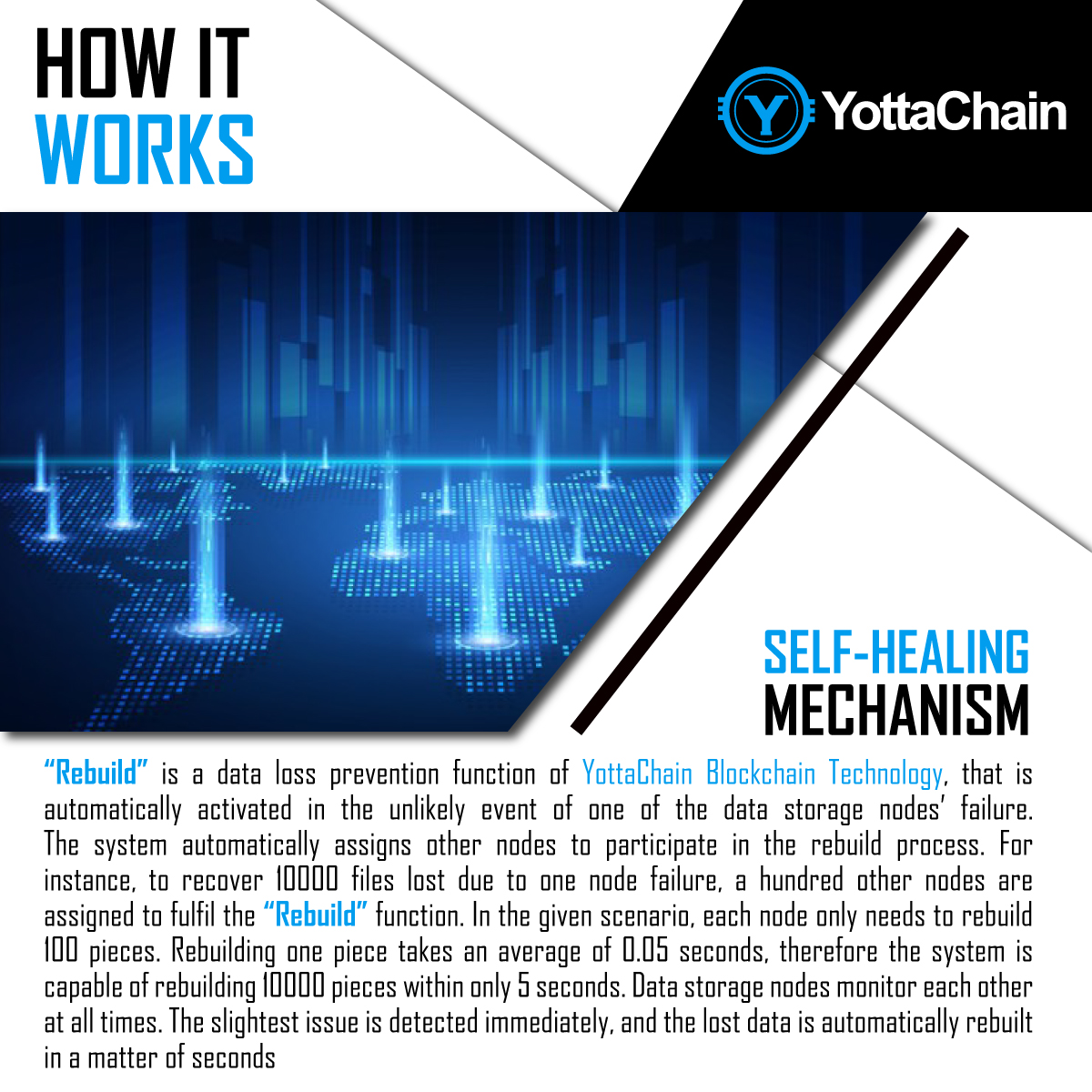 YottaChain.io tweet media