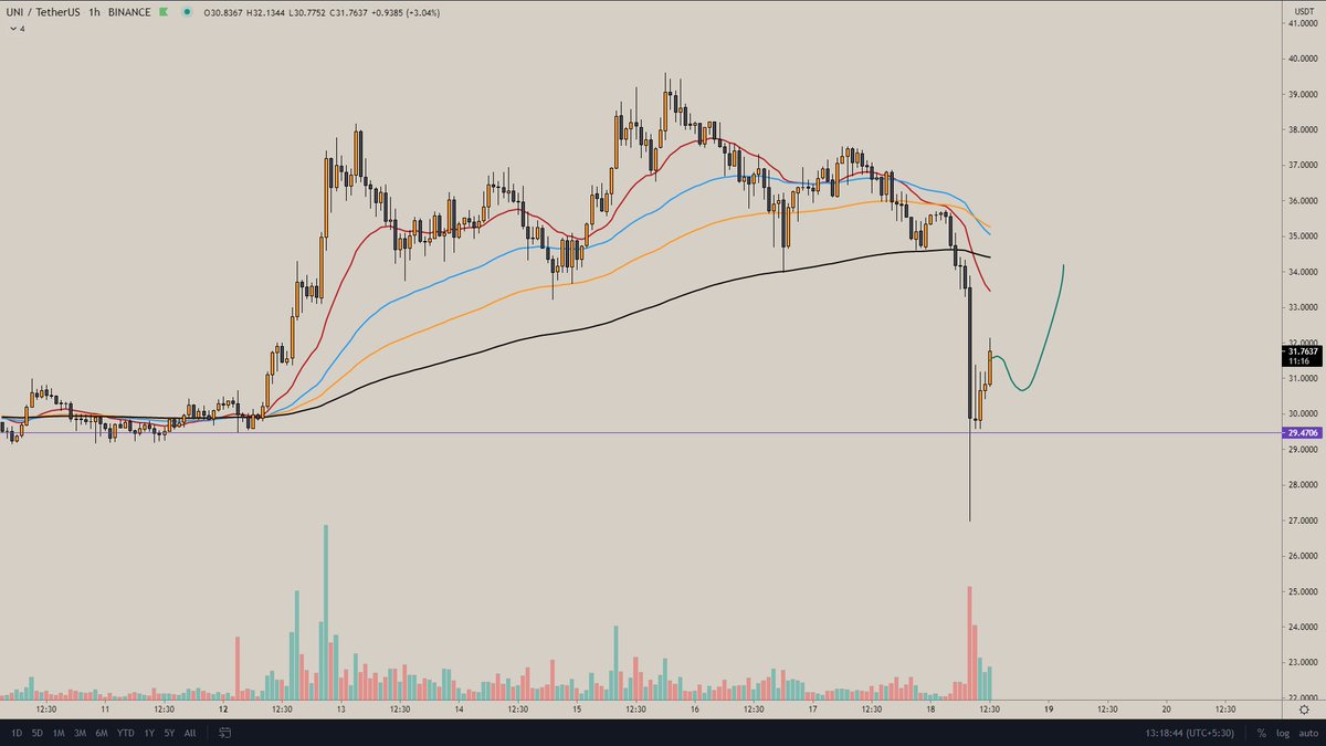 $UNI BTFD! V3 coming in few weeks!