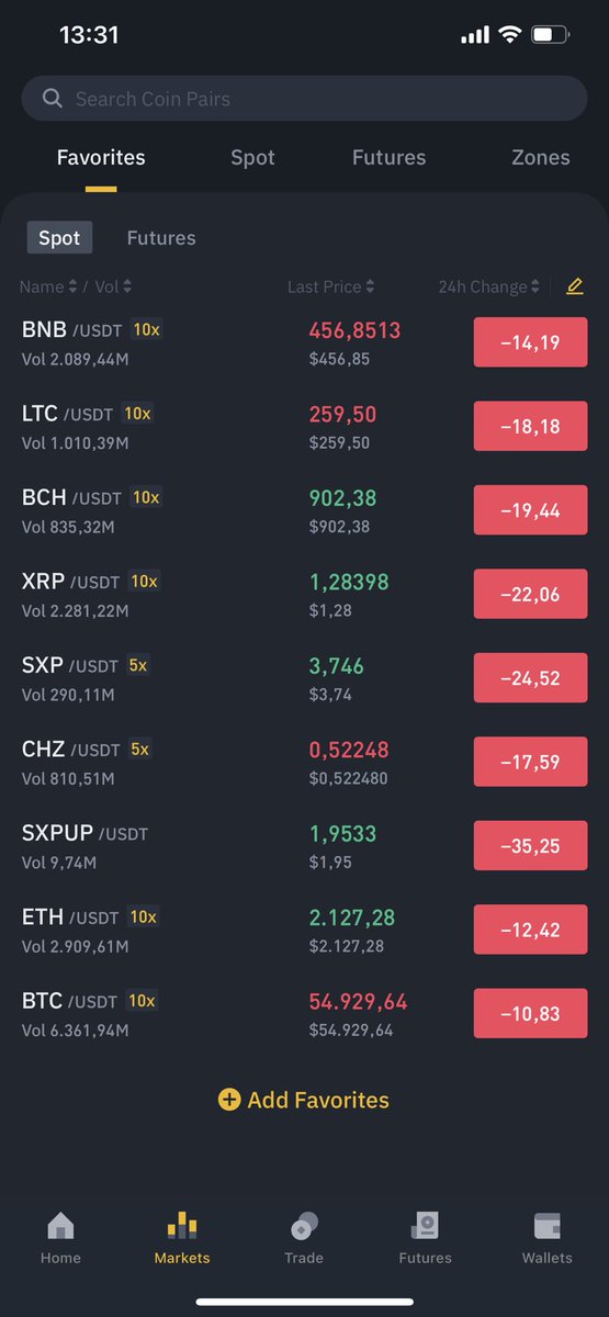 "Bloody Sunday" #kryptomarkets 🩸 #btc