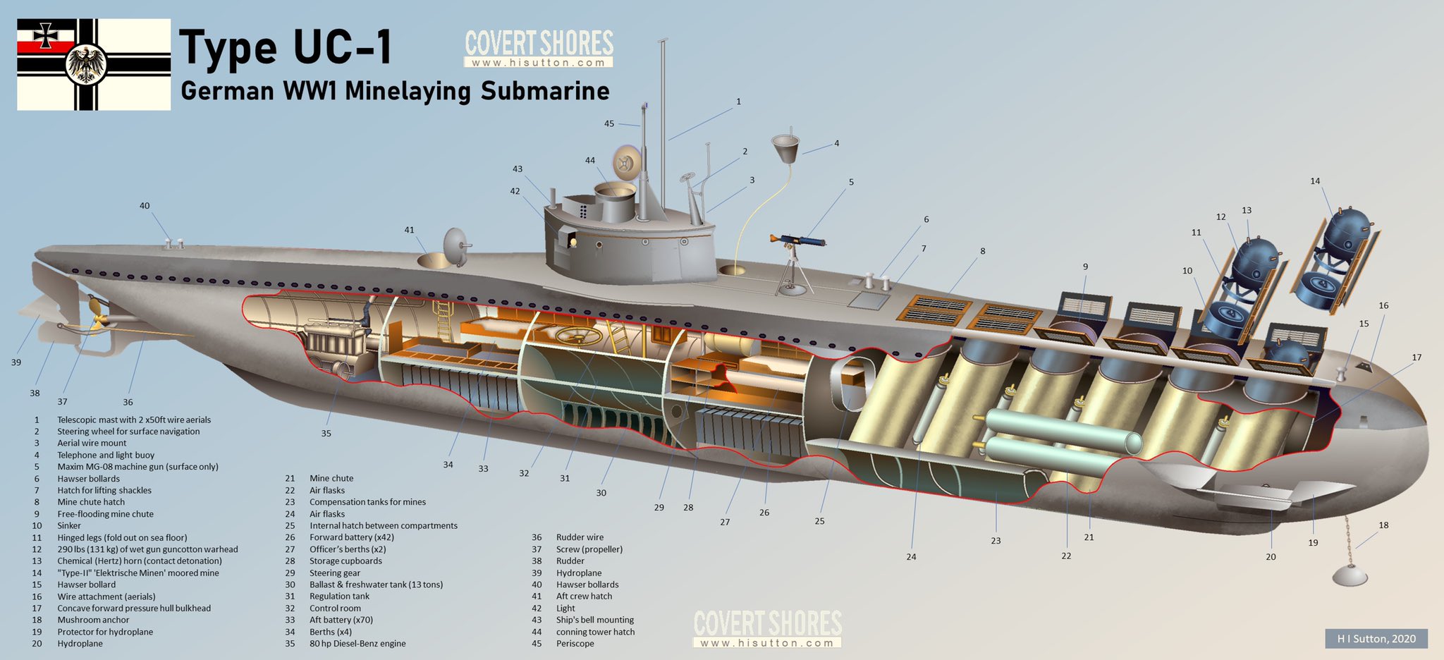 H i sutton on twitter subsunday the most successful submarine in 