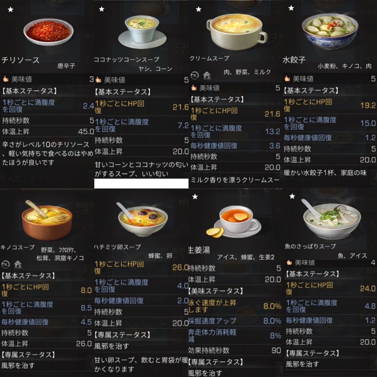 れんれん 料理図鑑 絞込み 体温変化 絞込み検索で作れる料理一覧です 暑い時や寒い時に使ってみてください マークはマスター済みの数値です それ以外の美味4以下はマスターしたら数値が1段階上がると思ってください ライフアフター ライフ