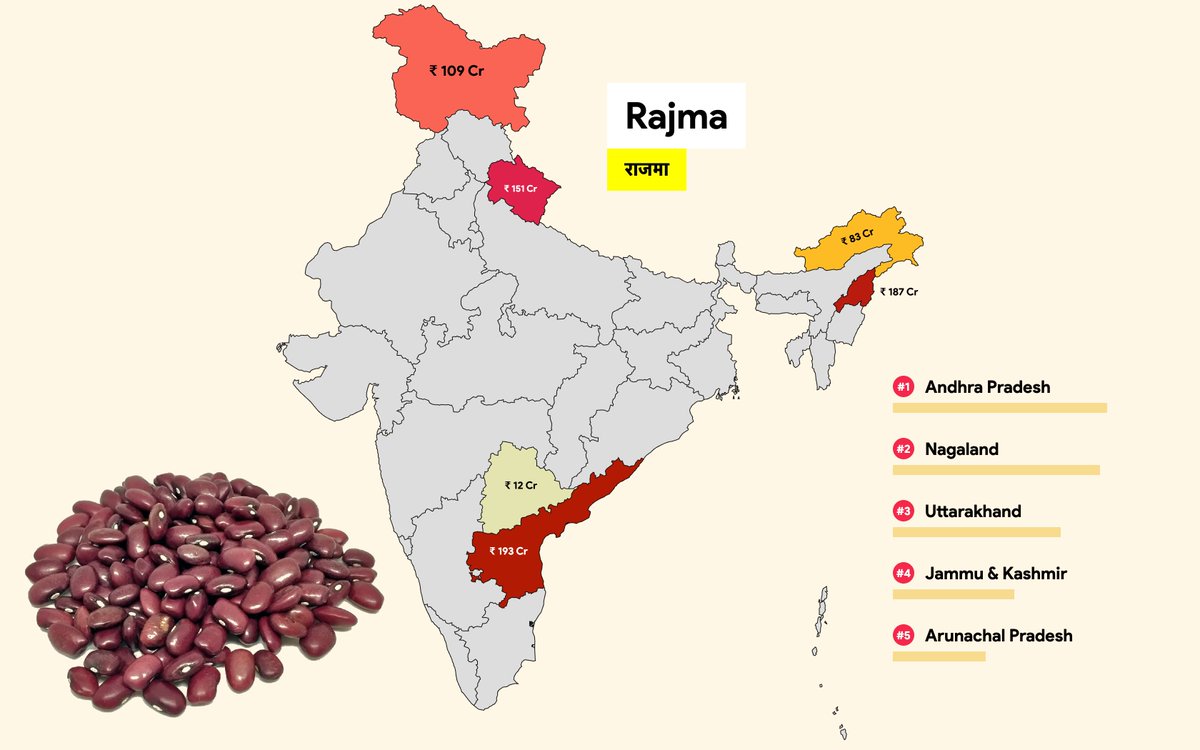 Kidney Beans - Rajma