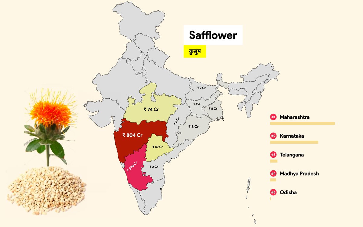 Safflower