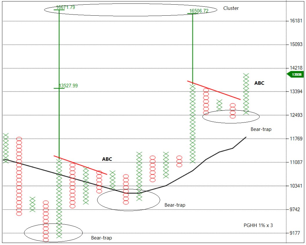 Index is in consolidation zone. Nifty 500 and Midcaps - Smallcaps showing signs of outperformance....