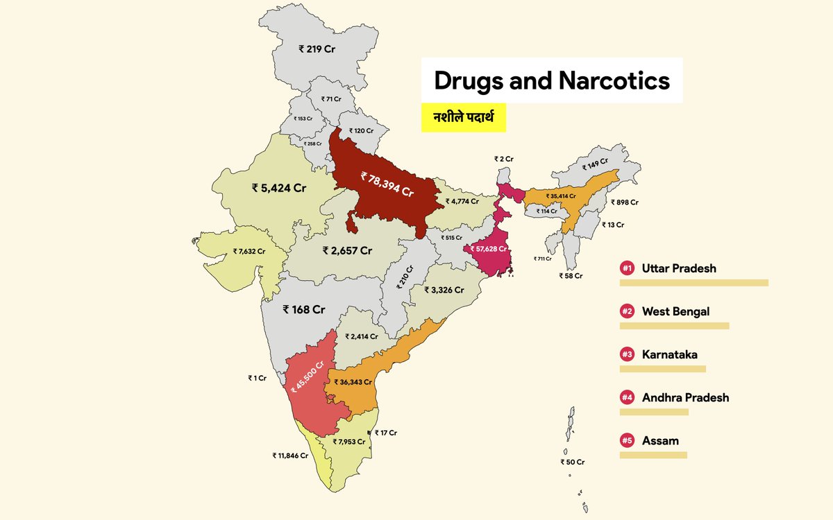 Drug and Narcotics