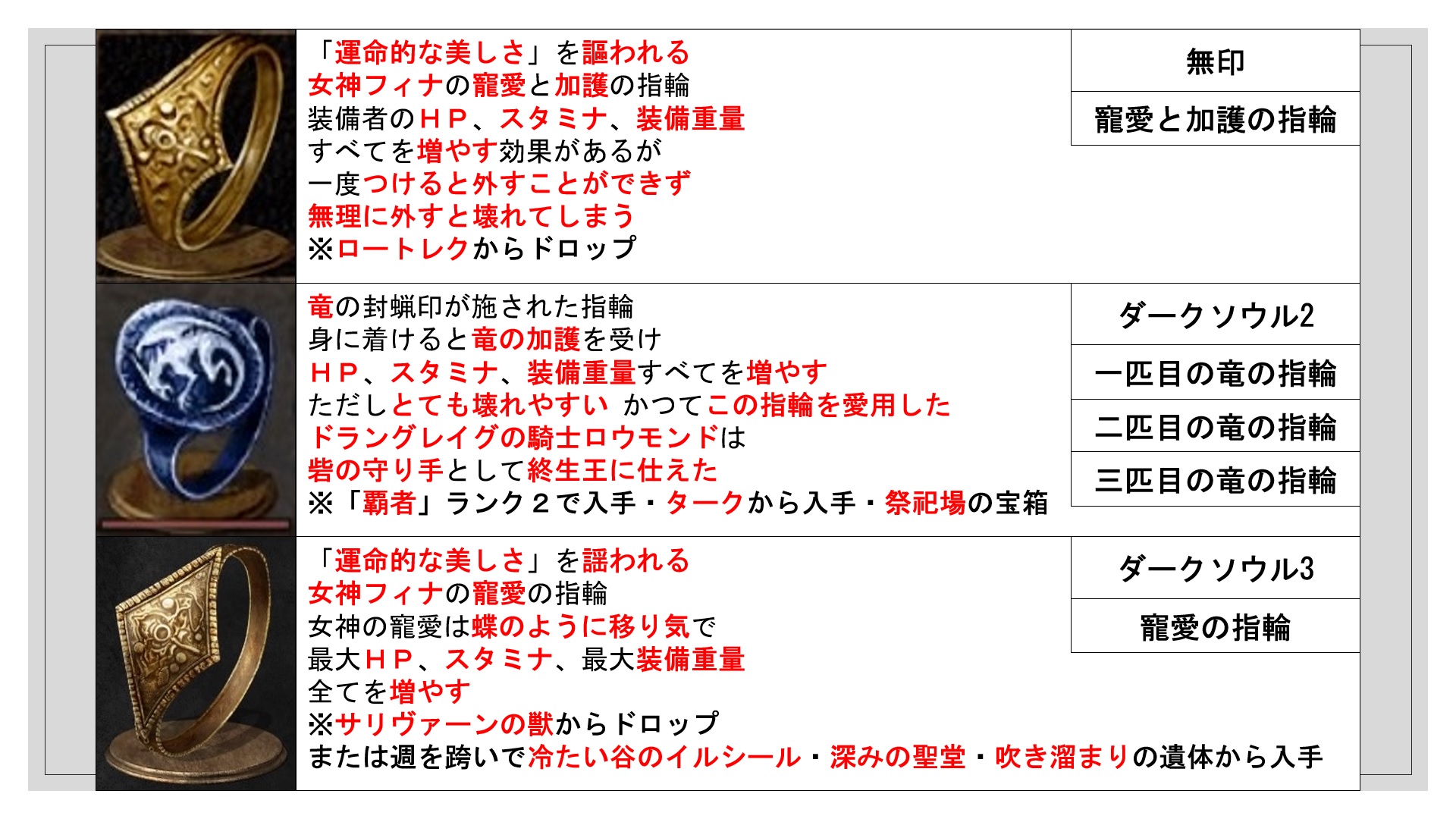 ダークソウル指輪見比べ Twitter