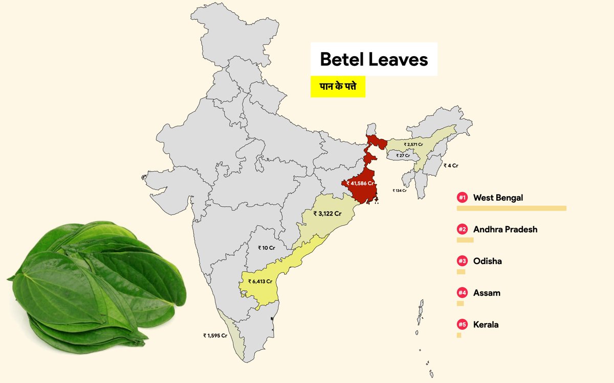 Betel Leaves